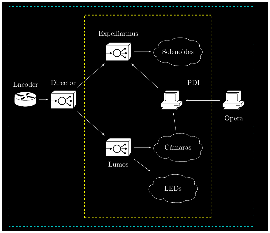 System Design